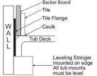 Add on tile Flange