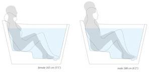 Integral Seat for Seated Soaking