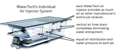 Whirlpool Air Injector System
