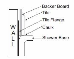 How the ABS Flange is Installed