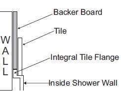 How the Flange is Installed