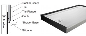 Tile Flange Sample