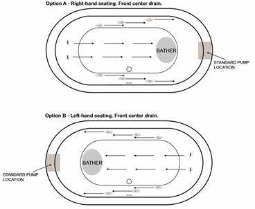 Choosing Water Flow Direction on Center Drain Bath