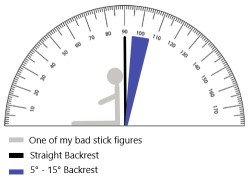 Inside Bathtub Dimensions