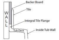 Integral Tile Flange