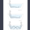 Drawing of Body Positions when Soaking