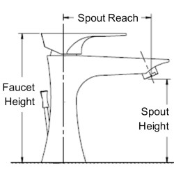 Measuring spout reach and height