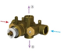 Thermostatic Valve