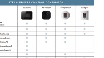 Chart Comparing all Steam Shower Controls
